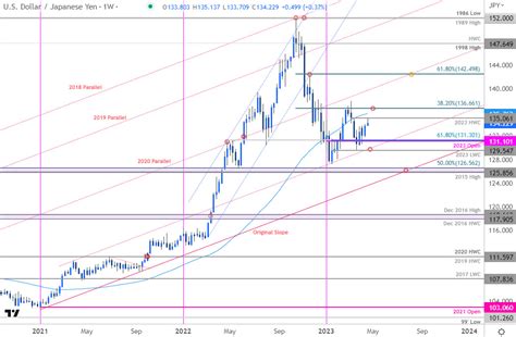 680 jpy to usd.